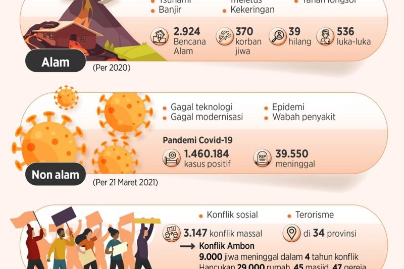 Bencana Alam Dunia: Mengungkap Fakta, Dampak, dan Upaya Mitigasi
