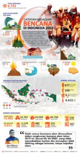 Bencana Internasional: Mengungkap Fakta, Dampak, dan Upaya Penanggulangan Global