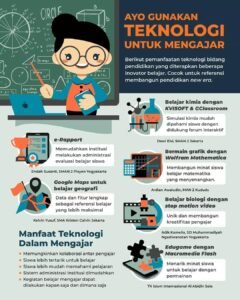 Era Digital: Menjelajahi Dunia Teknologi Komputer yang Terus Berkembang