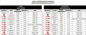 Jadwal Penerbangan Terkini: Menjelajahi Langit di Era yang Dinamis