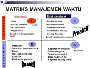 Manajemen Waktu Pribadi: Seni Menguasai Detik, Mengendalikan Hidup