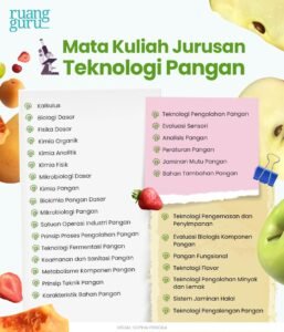 Teknologi Pangan: Inovasi untuk Masa Depan yang Lebih Sehat dan Berkelanjutan