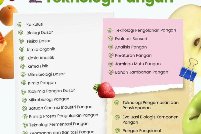 Teknologi Pangan: Inovasi untuk Masa Depan yang Lebih Sehat dan Berkelanjutan