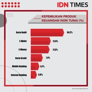 Tentu, mari kita bahas tren gaya hidup milenial dalam artikel yang informatif dan menarik.