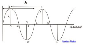 Tentu, mari kita buat artikel informatif mengenai gelombang migrasi internasional.