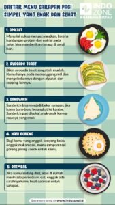 Tentu, mari kita susun artikel informatif tentang menu sarapan sehat yang mudah dipahami.