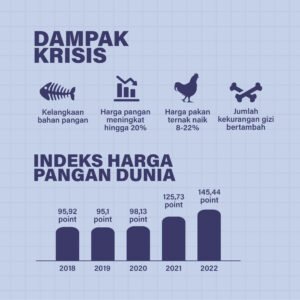 Tentu, mari kita susun artikel tentang krisis dunia dengan gaya yang Anda inginkan.