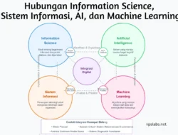 Revolusi Machine Learning: Mengubah Dunia di Sekitar Kita