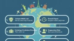 Tips Memilih Asuransi Perjalanan Internasional Terbaik Agar Liburan Kamu Merasa Lebih Tenang