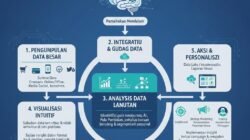 Cara Memanfaatkan Big Data Untuk Memahami Pola Perilaku Belanja Konsumen Secara Lebih Mendalam
