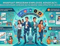 Manfaat Program Employee Advocacy Dalam Mengubah Karyawan Menjadi Duta Merek Yang Efektif Di Media Sosial