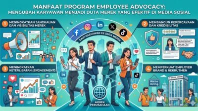 Manfaat Program Employee Advocacy Dalam Mengubah Karyawan Menjadi Duta Merek Yang Efektif Di Media Sosial