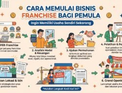 Cara Memulai Bisnis Franchise Bagi Pemula Yang Ingin Memiliki Usaha Sendiri Sekarang