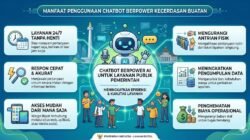 Manfaat Penggunaan Chatbot Bertenaga Kecerdasan Buatan Dalam Meningkatkan Efisiensi Layanan Publik Pemerintah