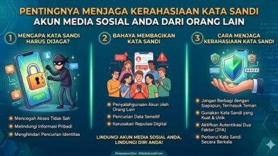 Pentingnya Menjaga Kerahasiaan Kata Sandi Akun Media Sosial Anda Dari Orang Lain